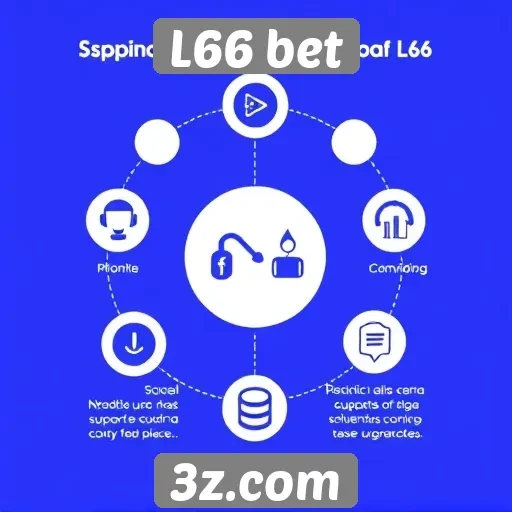 Desempenho do suporte ao cliente da L66 bet