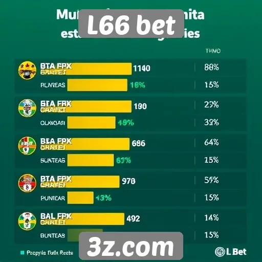 Estatísticas de usuários do site L66 bet